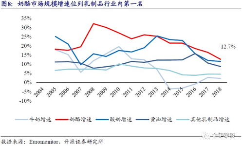 开源中小盘伐谋主题