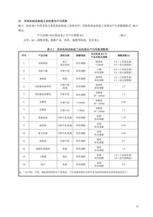 环保法规丨食品制造工业 乳制品制造工业排污许可证申请与核发技术规范发布